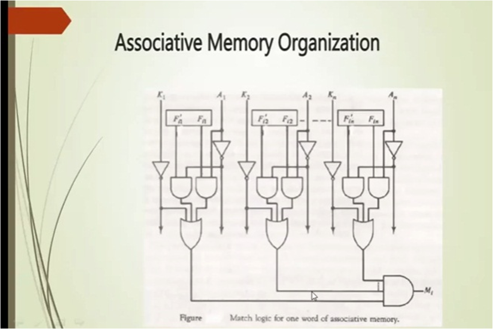 http://study.aisectonline.com/images/Associative Memory.png